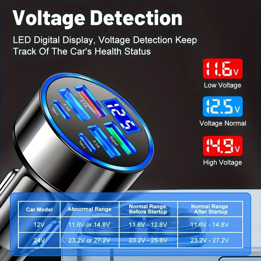 Chargeur Voiture 6-en-1 Charge Rapide 3.1A – Double USB-C & Écran Digital