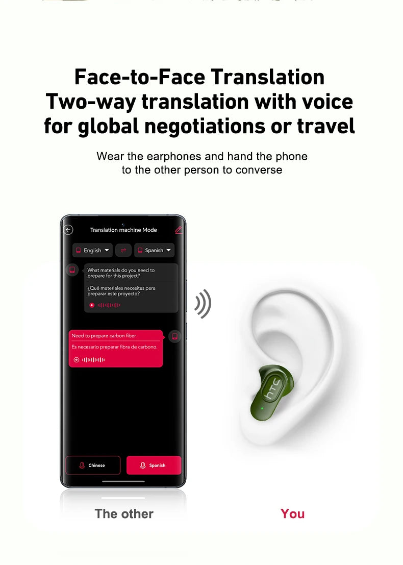 Écouteurs traducteurs IA HTC NE51 Bluetooth 5.3